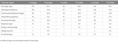 Intravenous lipid emulsion for the treatment of poisonings in 313 dogs and 100 cats (2016–2020)